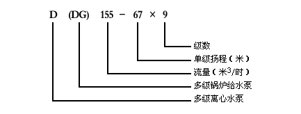 DG型中低壓高壓次高壓鍋爐給水多級離心泵